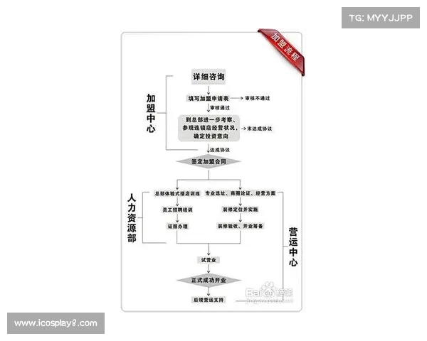 足球球员续约合同管理方案制定及实施路径分析与策略研究 足球球员续约合同管理方案制定及实施路径分析与策略研究